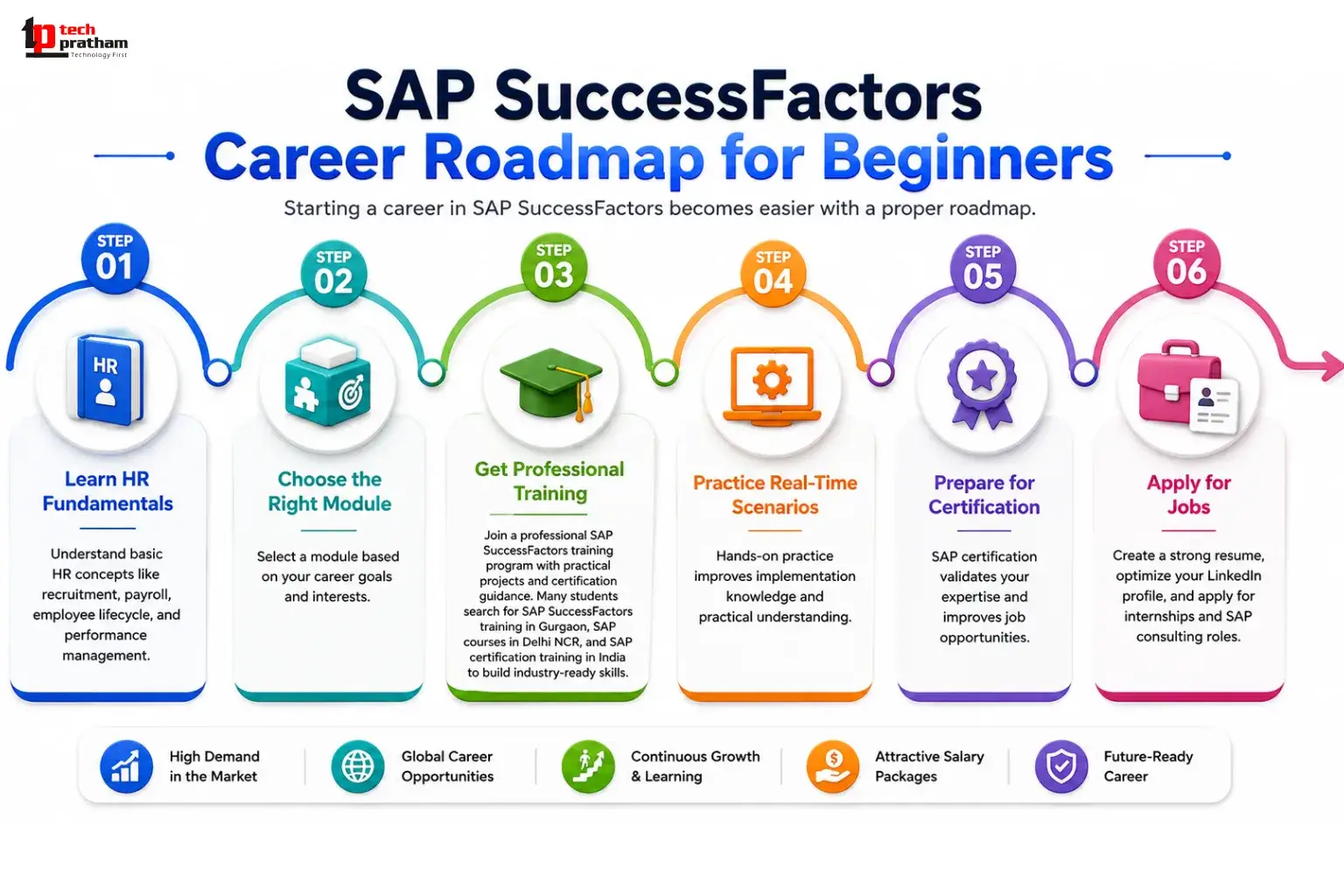 SAP SuccessFactors Career Roadmap for Beginners